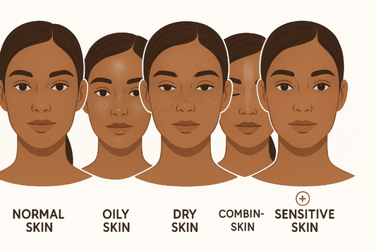 Illustration of five faces with different skin types labelled on a white background in blog on Treasure9 website